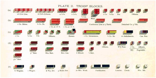 The red block set as shown in LIVERMORES AMERICAN KRIEGSSPIEL